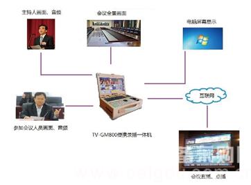 高清移动便携式录播一体机|录播系统