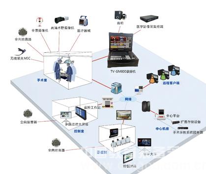 高清移动便携式录播一体机|录播系统