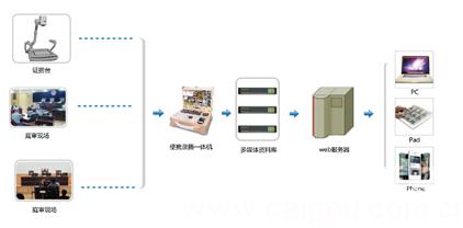 高清移动便携式录播一体机|录播系统