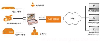 高清移动便携式录播一体机|录播系统