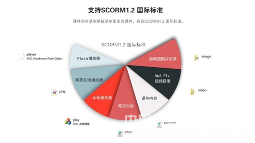 高清移动便携式录播一体机|录播系统
