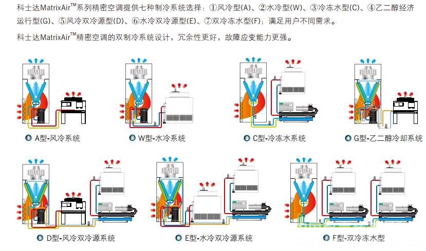 风冷型恒温恒湿精密空调/25KW-100KW