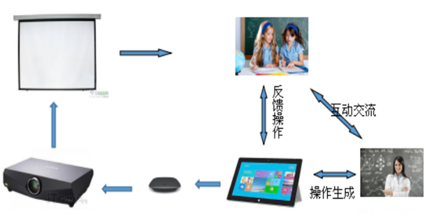 多媒体教学3.0模式让课堂教学更灵动_中国教育