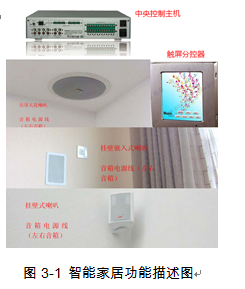 北京万控智能家居系统解决方案