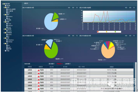 案例:北师大附中京西分校智慧校园建设_中国教