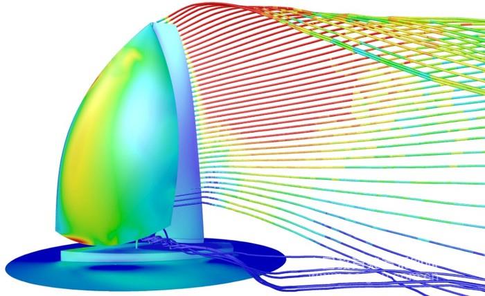 ANSYS FLUENT 计算流体力学软件的全球领导
