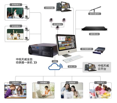 全自动录播教室 高清录播系统 智能录播服务器