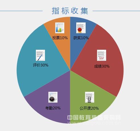 数字化校园解决方案之教师绩效考核系统_中国