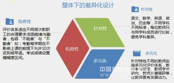 数字化校园解决方案之教师绩效考核系统_中国