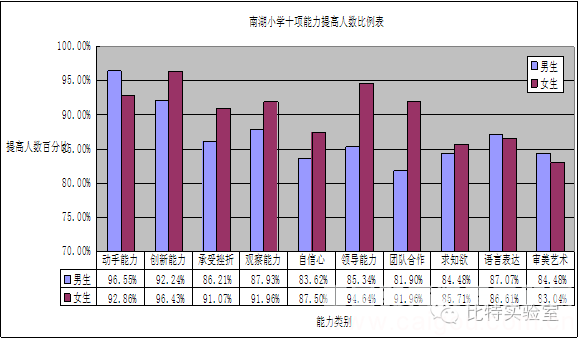 中国人口数量变化图_无锡市人口数量